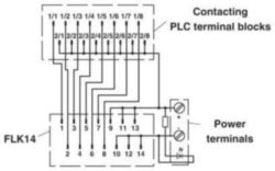 CONEXIÓN SISTEMA PARA PLC