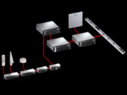 CMC III Access Control