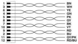 SAC-12P-MS/ 0,3-35T/MS SH SCO