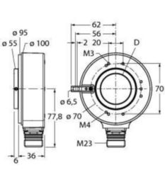 Incrementele encoder, Industrial-Line